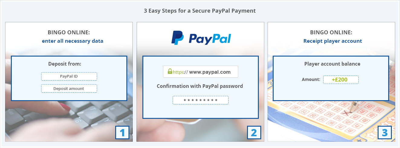 A Step by Step Guide to Using PayPal