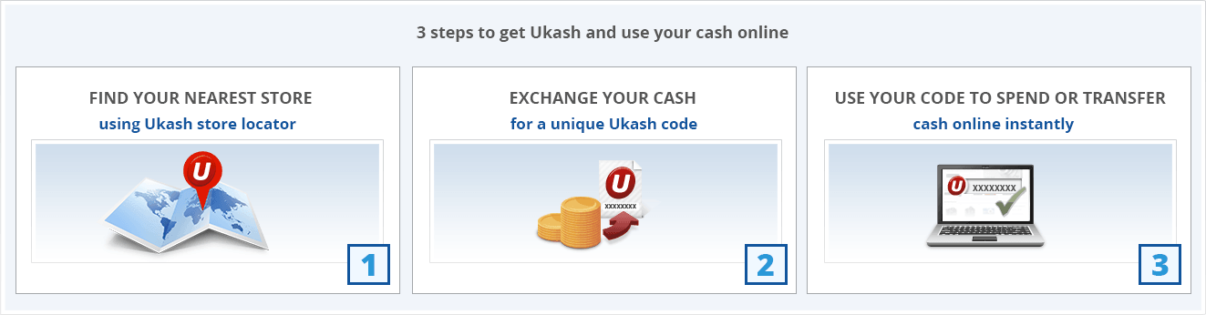 A Simple Guide to Using Ukash