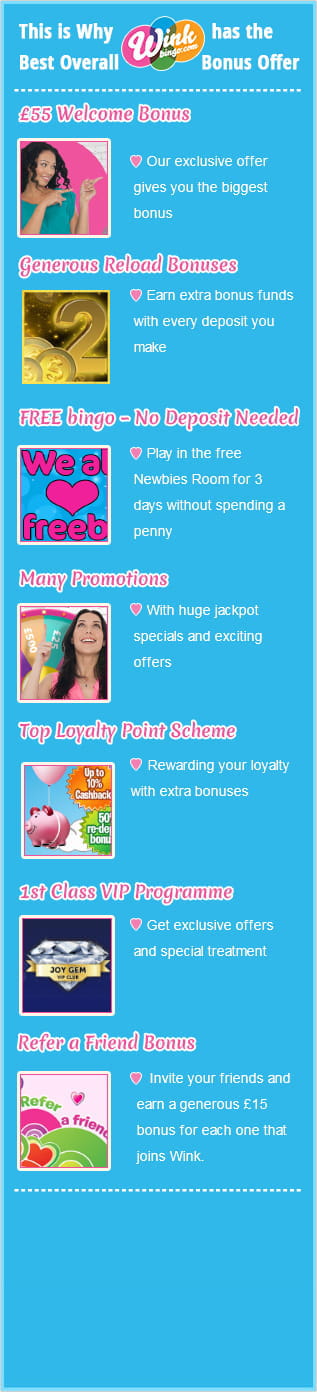 Learn Why Wink Bingo has the Best Overall Bonus Offer